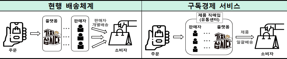 참고2