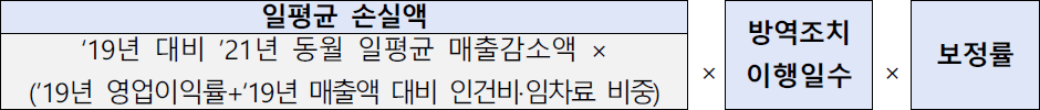 손실보상금 산식(안)