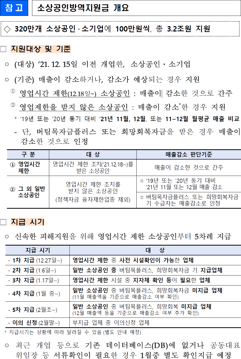 참고 : 소상공인방역지원금 개요