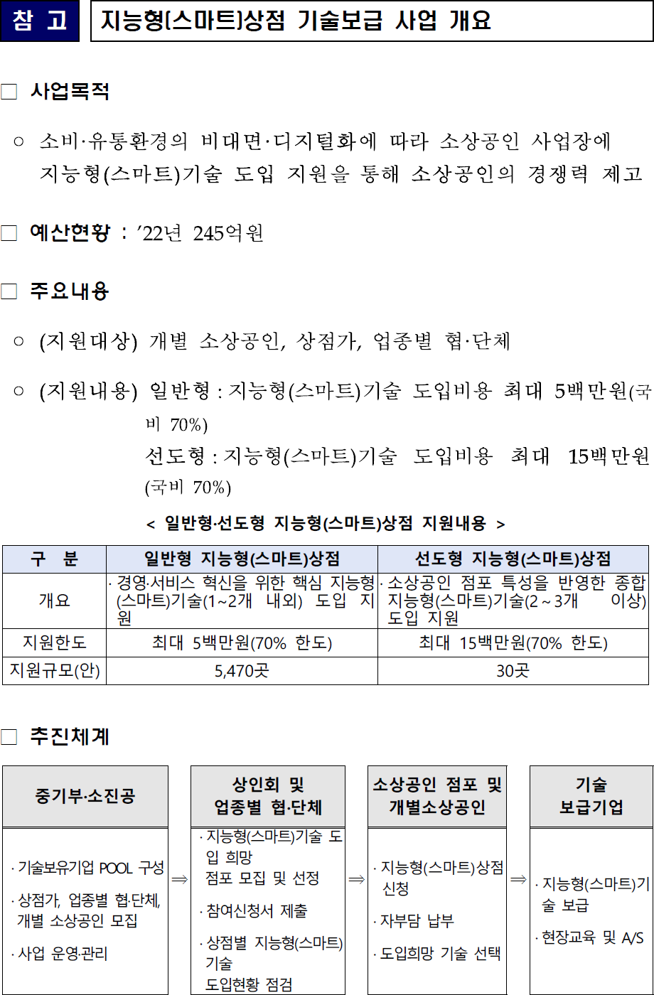 참고 : 지능형(스마트)상점 기술보급 사업 개요