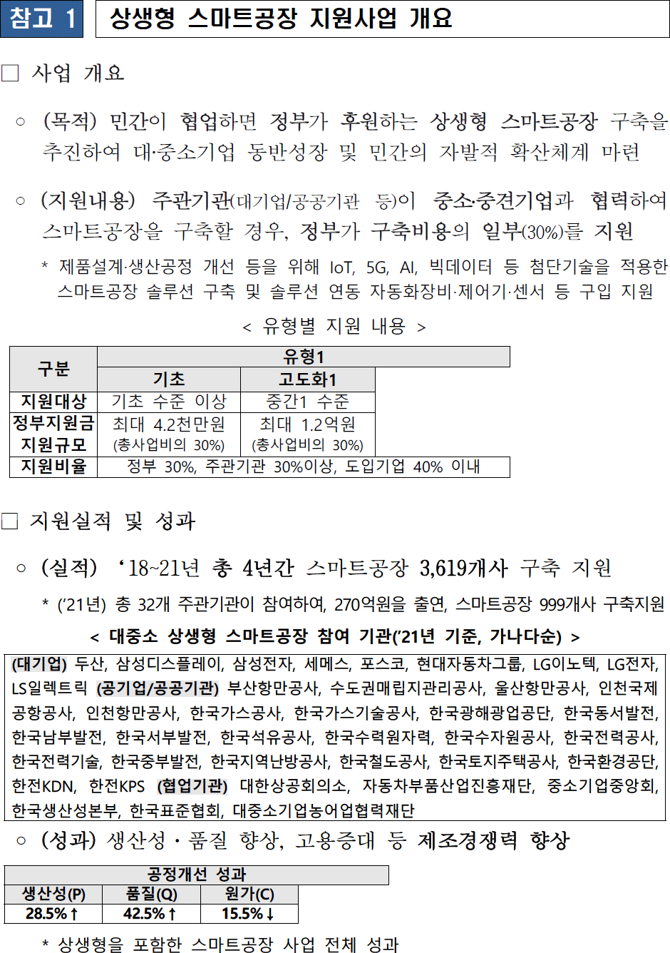 참고 1 : 상생형 스마트공장 지원사업 개요 : 