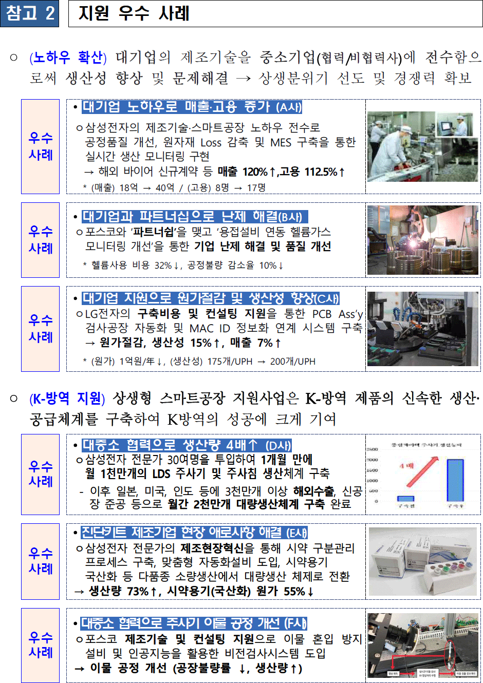 참고 2 : 지원 우수 사례 : 