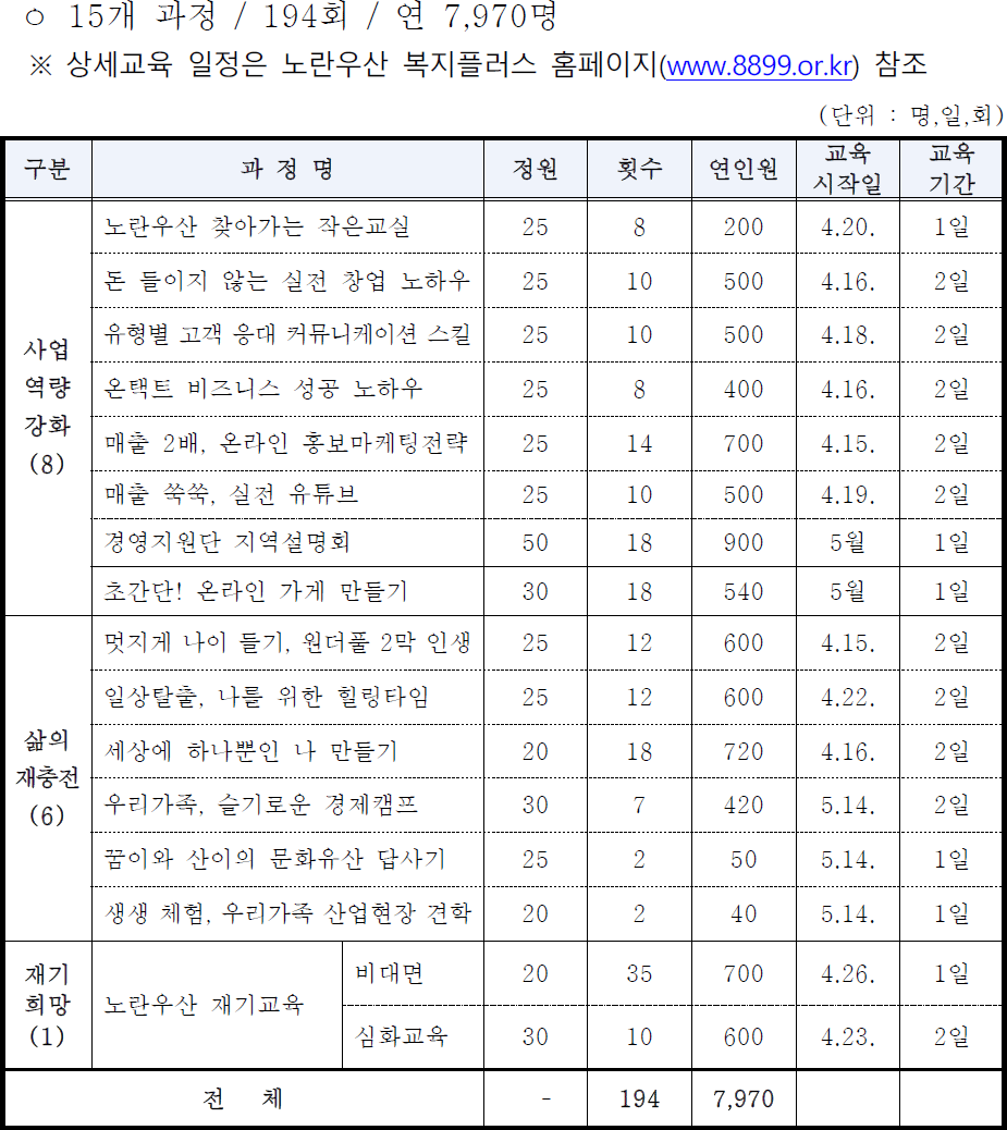 붙임 : 2022년 노란우산 고객지원 교육 안내