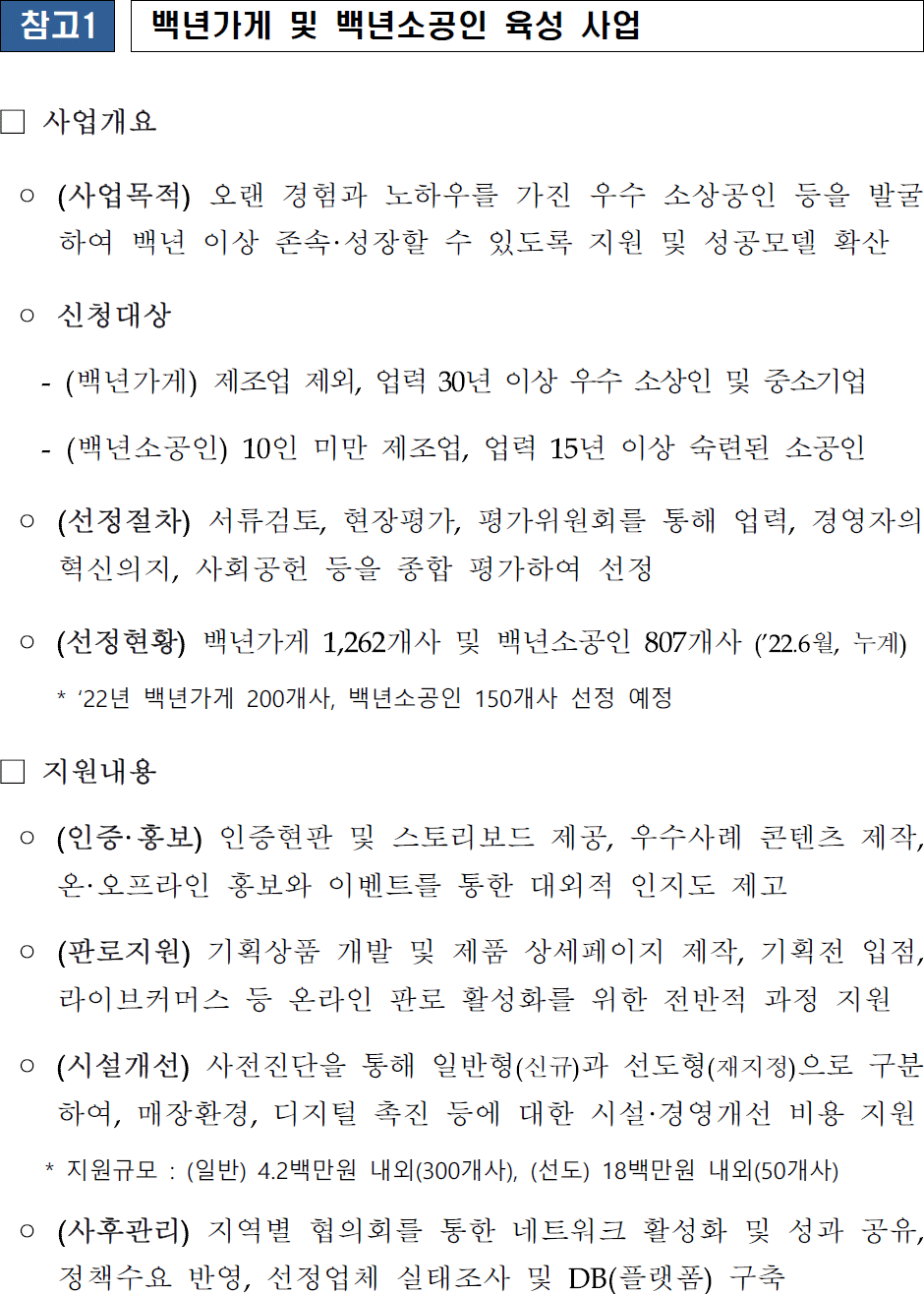 참고1 : 백년가게 및 백년소공인 육성 사업