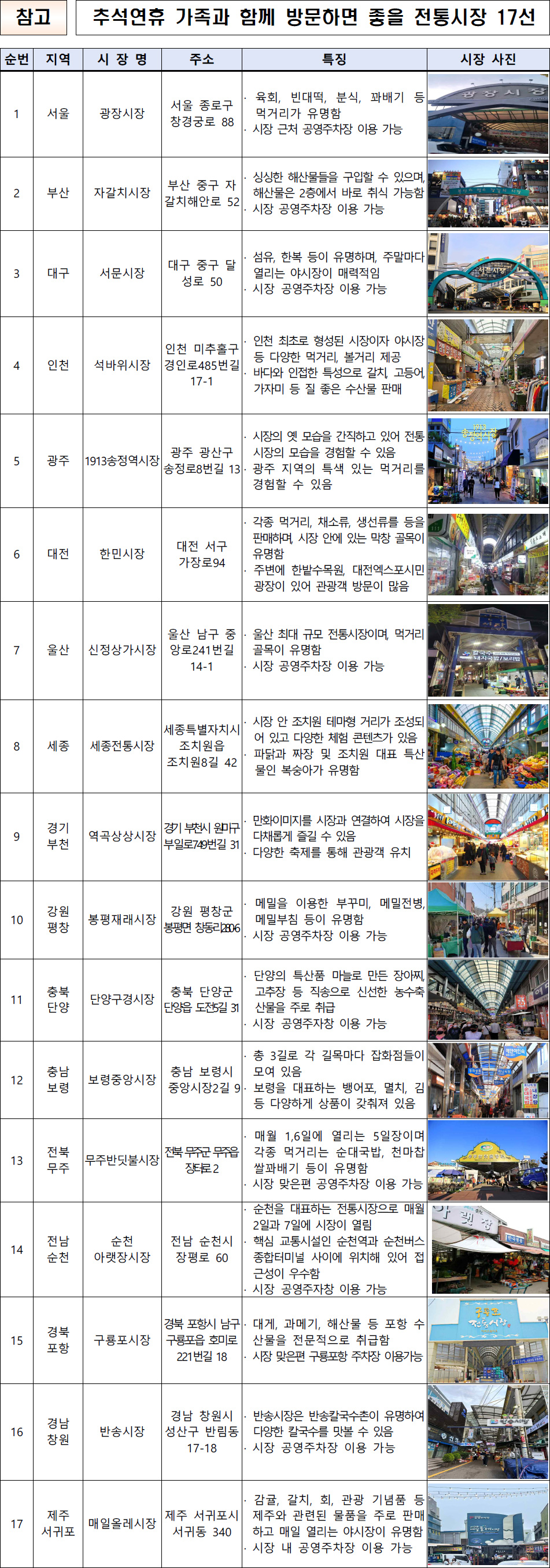 참고 추석연휴 가족과 함께 방문하면 좋을 전통시장 17선