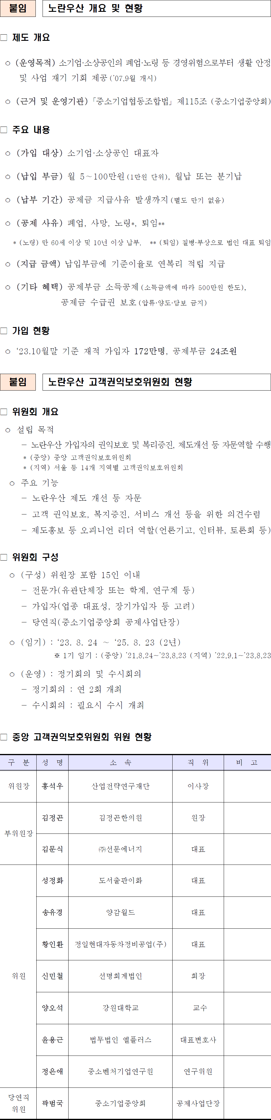 붙임 노란우산 개요 및 현황