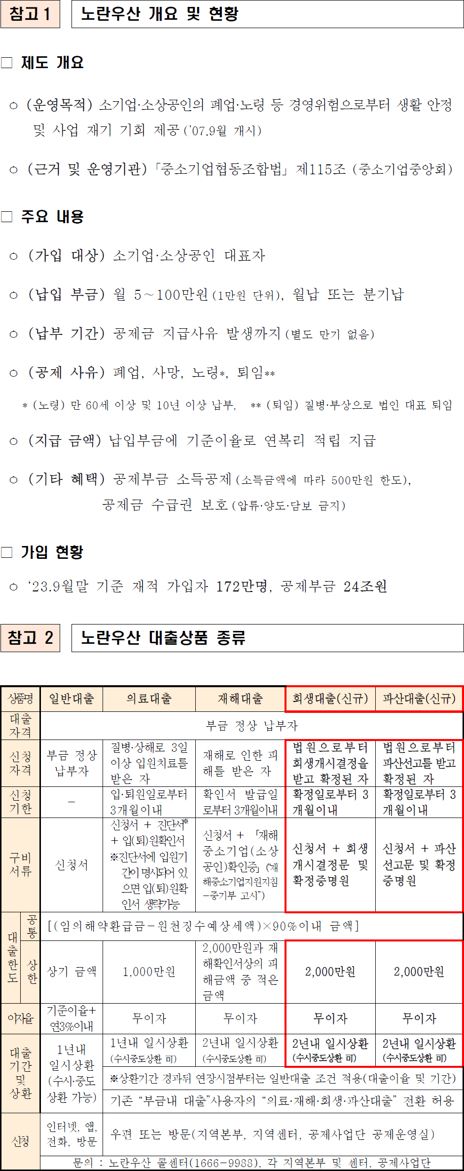 참고 노란우산 개요 및 현황