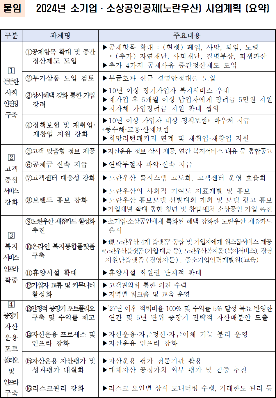 붙임 2024년도 노란우산 사업계획 요약