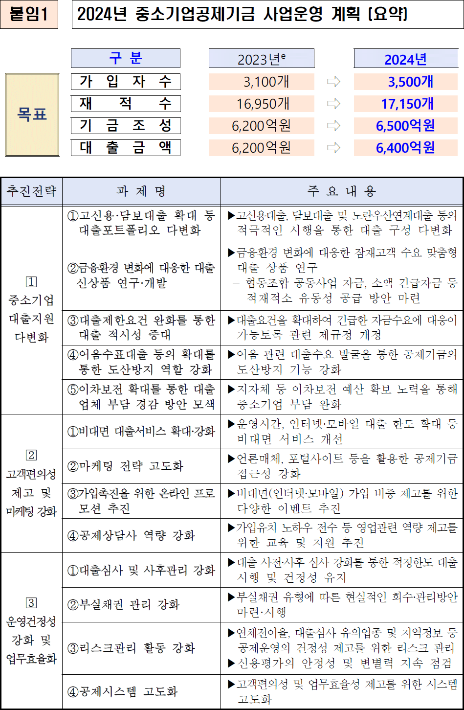 붙임 사업운영계획 1부