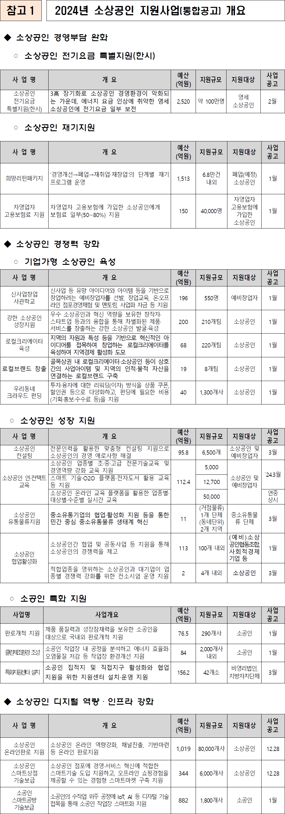 참고1 