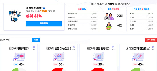 내 가게 경영진단 사진(1)